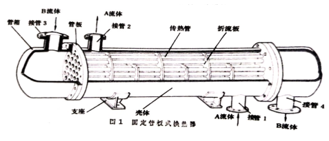 設計和生產(chǎn)